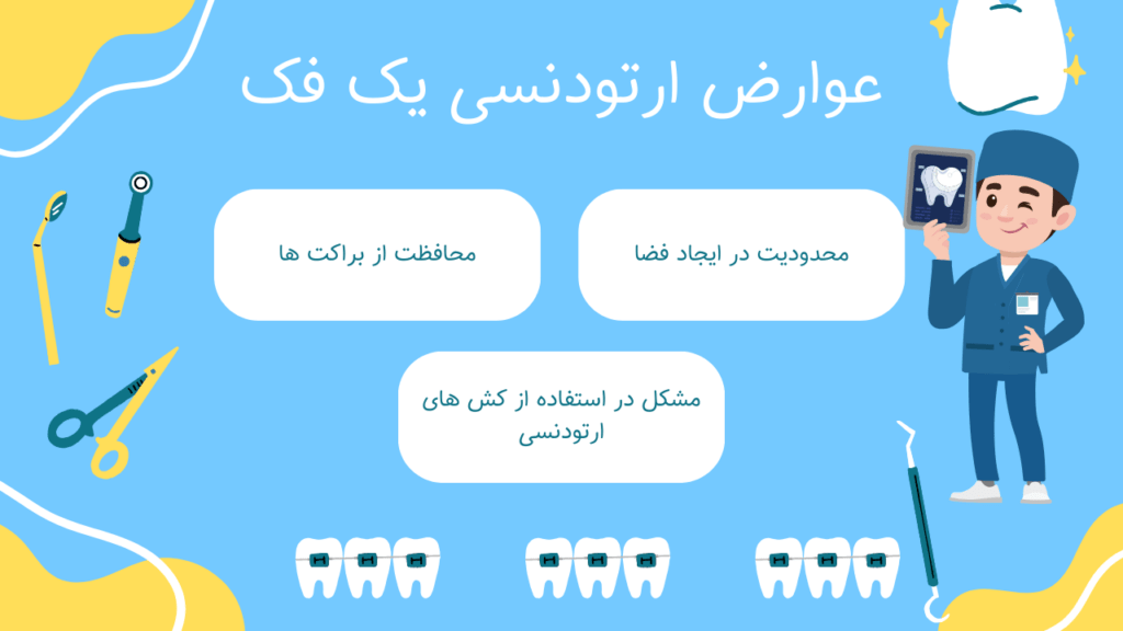 عوارض ارتودنسی یک فک